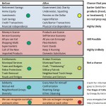 Prepper Resources Gold Value Graphic
