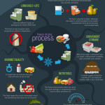 Freeze Dried Food Info