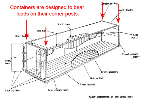 What Every Prepper Should Know About Shipping Containers ...