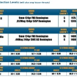 SafeGuard Stealth Protection Levels