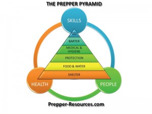 Prepper Pyramid from Prepper-Resources dot com