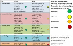 Prepper Resources Gold Value Graphic