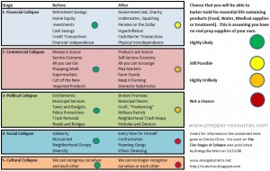 Prepper Resources Gold Value Graphic New