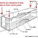 Container 3