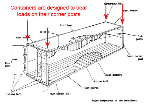 What Every Prepper Should Know About Shipping Containers    - The Ultimate Prepper & Survivalist Blog.
