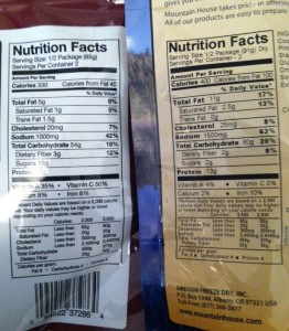 Rice Nutritional Info