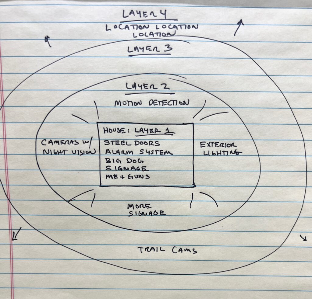 Layered Security Example